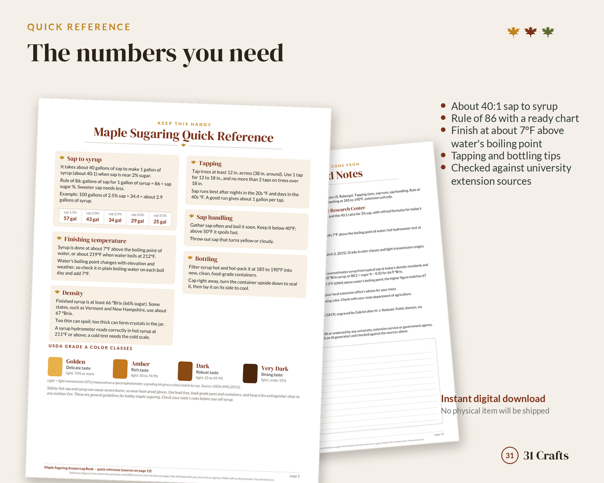 Maple Sugaring Season Log Book, Fillable Maple Syrup Record, Sap and Boil Log PDF